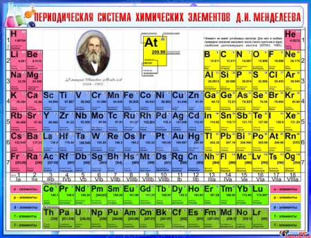 Современное оформление кабинета биологии и химии с помощью виниловых наклеек - DesignStiсkers